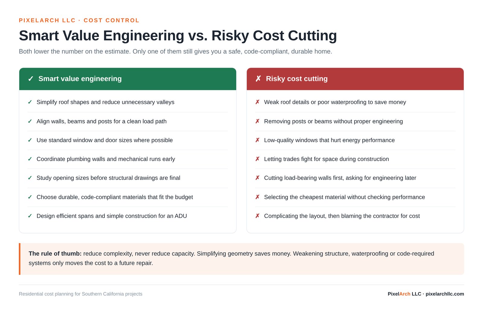 Comparison graphic showing smart value engineering choices versus risky construction cost cutting